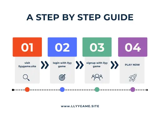 LLYY GAME GUIDE